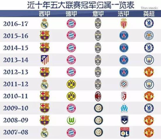造成了俱乐